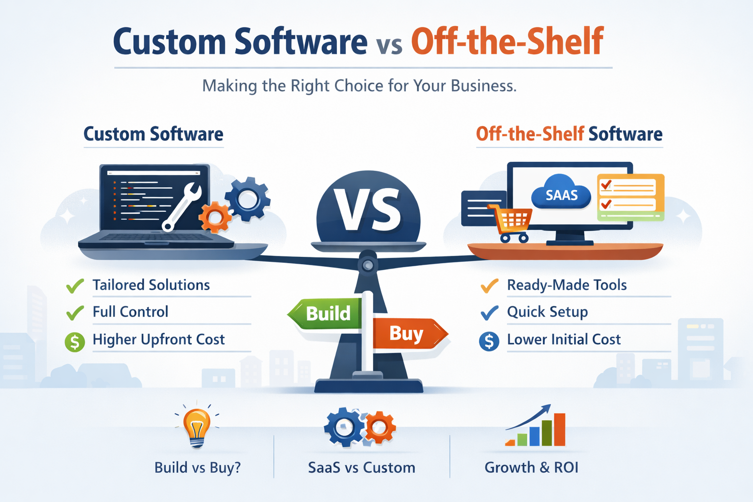 Custom Software vs Off-the-Shelf: How to Make the Right Decision for Your Business