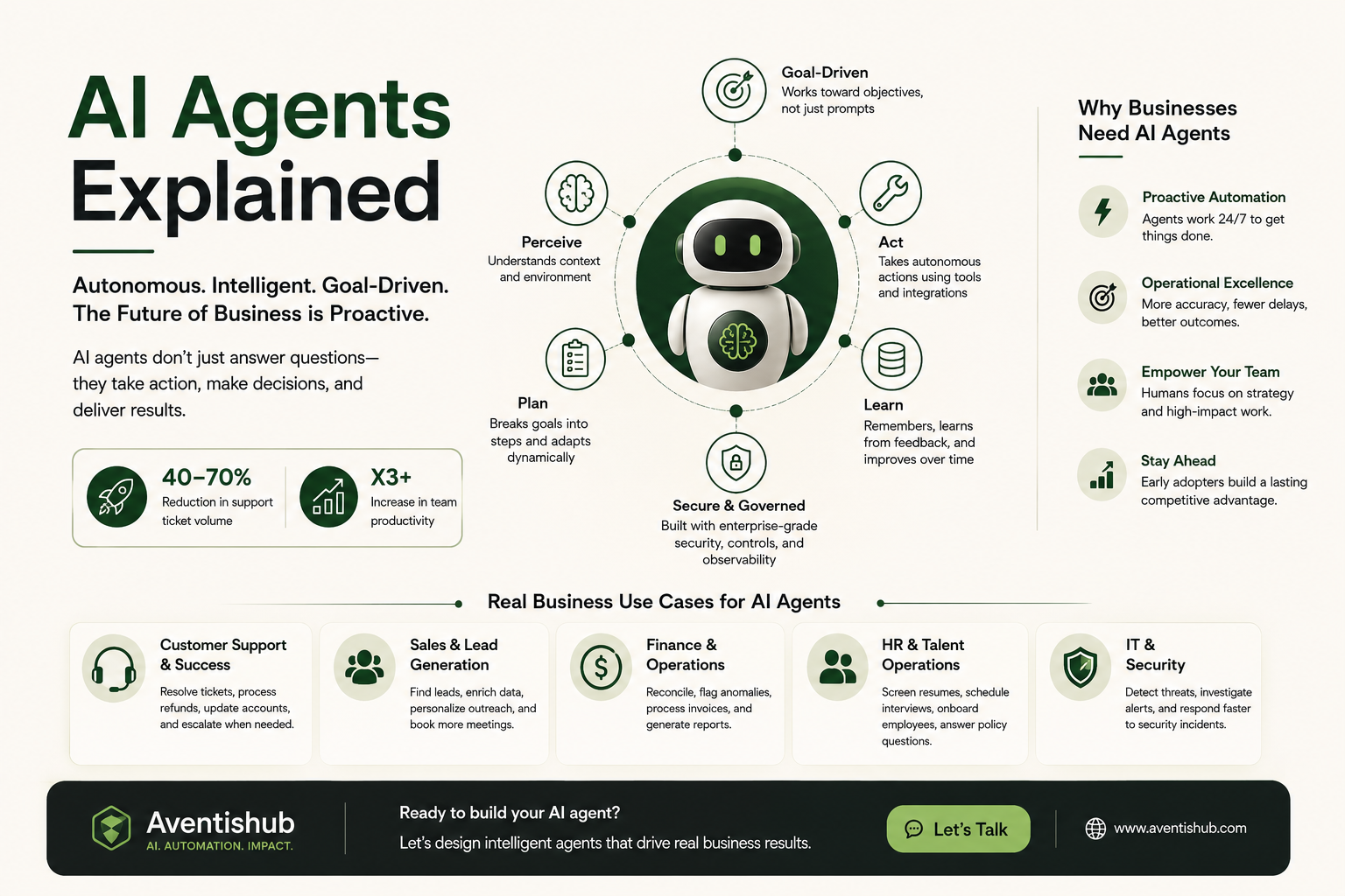 AI Agents Explained: What They Are and Why Every Business Needs One