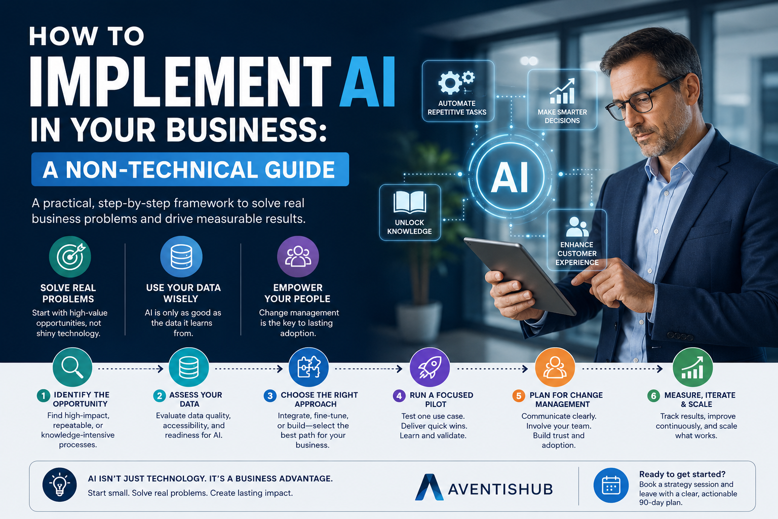 How to Implement AI in Your Business: A Non-Technical Guide