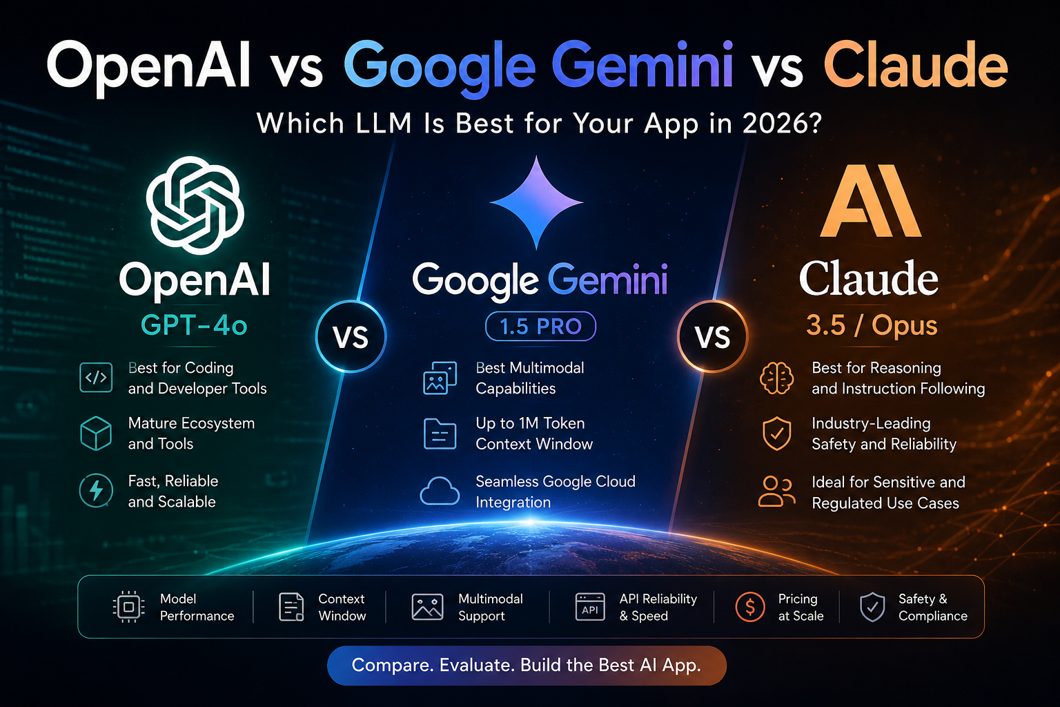 OpenAI vs Google Gemini vs Claude: Which LLM Is Best for Your App in 2026?