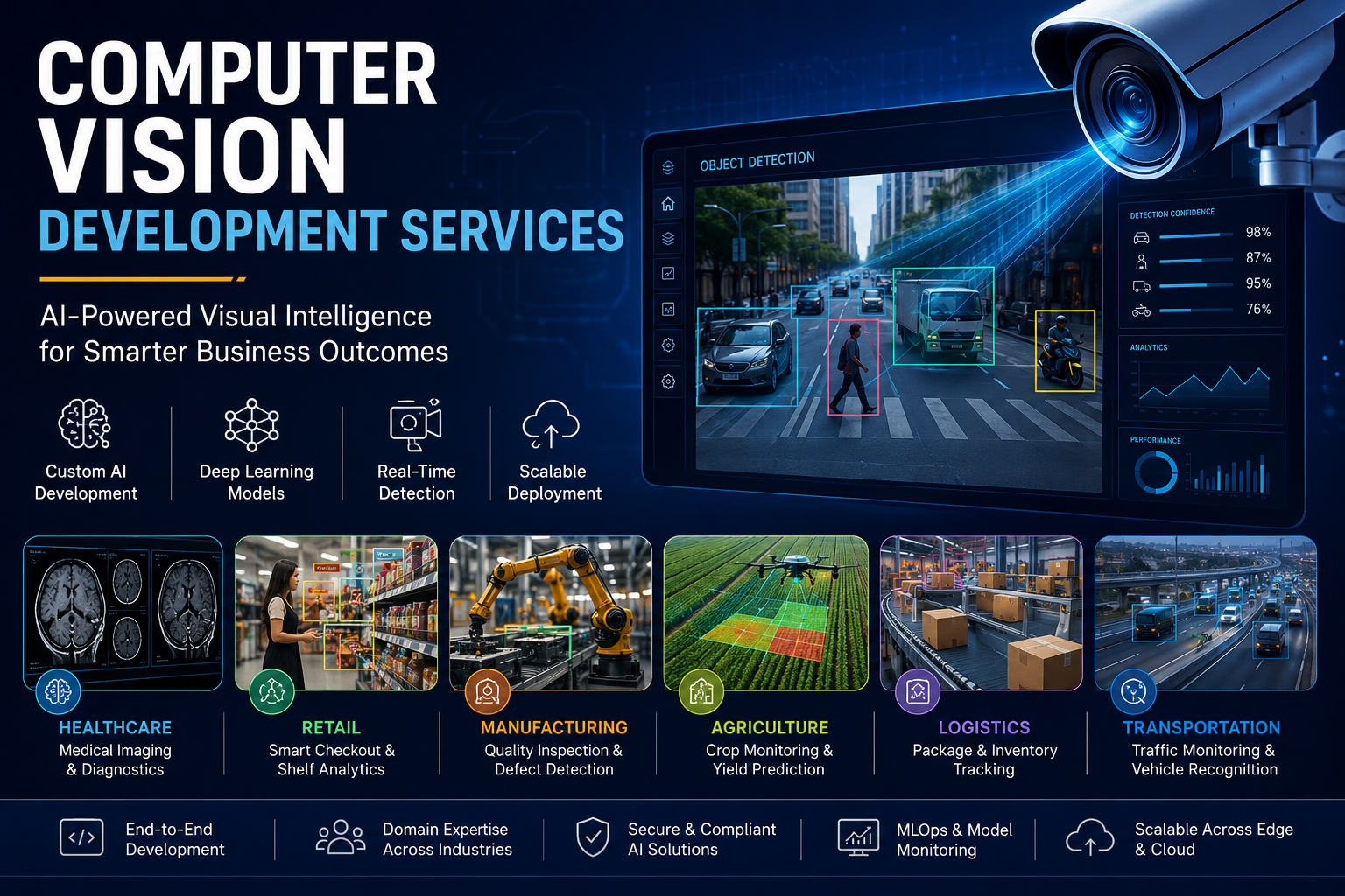 Computer Vision