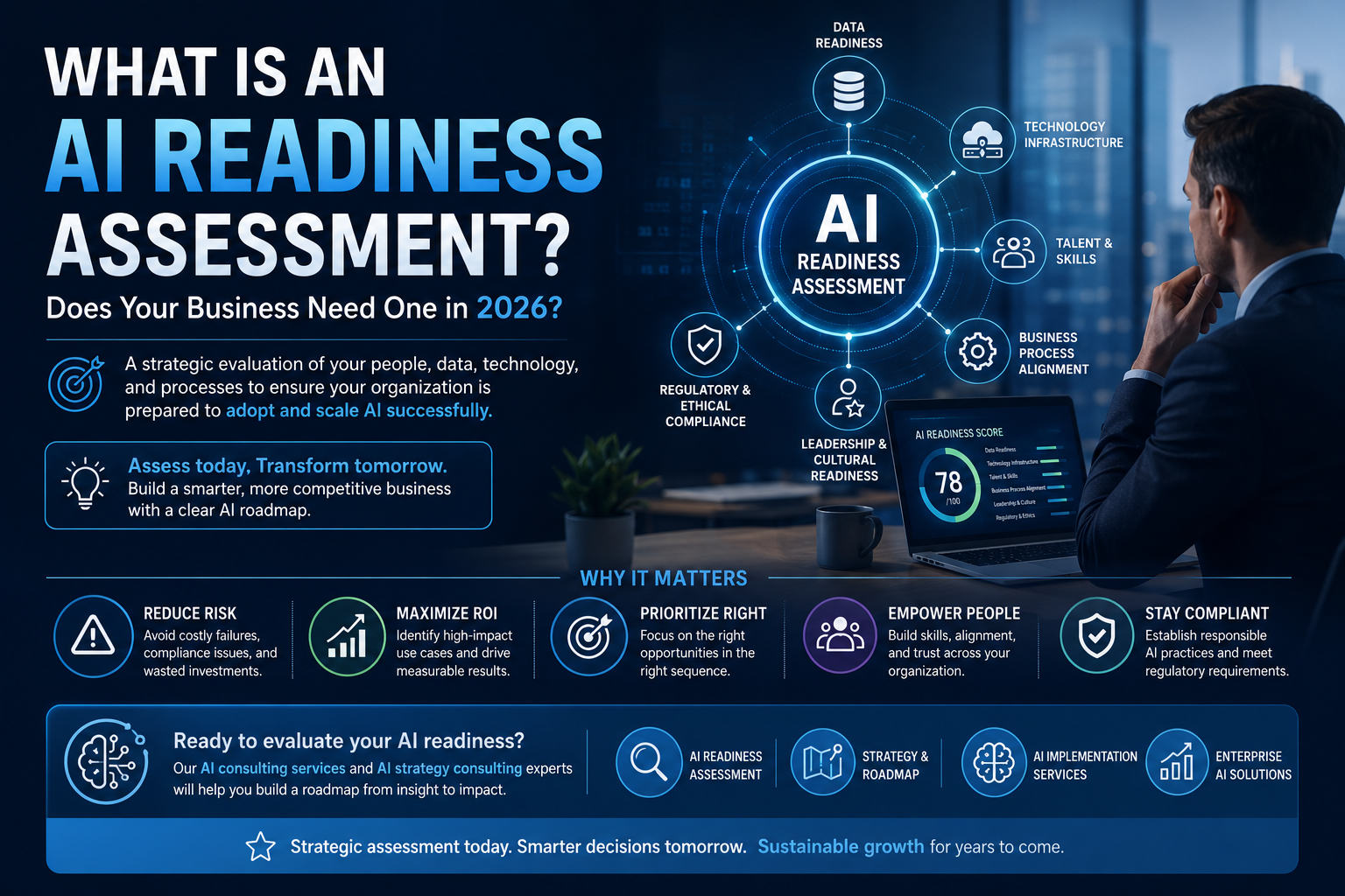 What Is an AI Readiness Assessment? | Do You Need One in 2026 AI consulting services