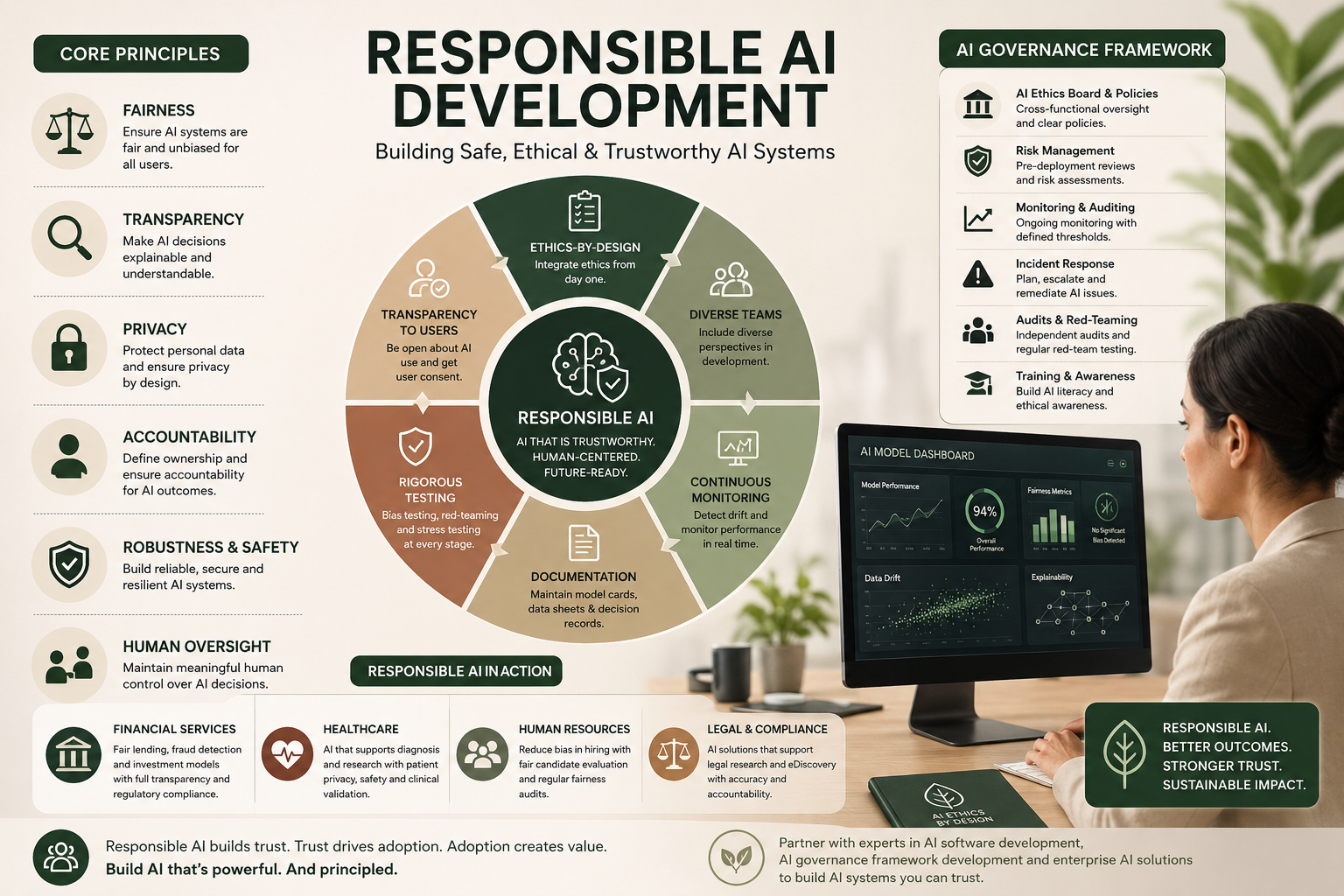 responsible AI development services