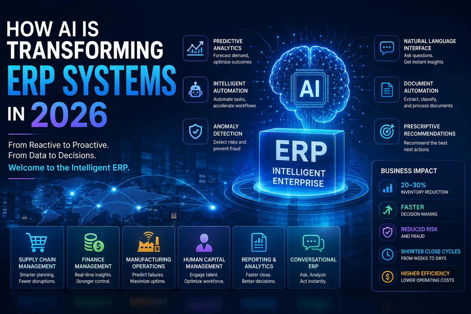 How AI Is Transforming ERP Systems in 2026 | AI-Powered ERP Guide