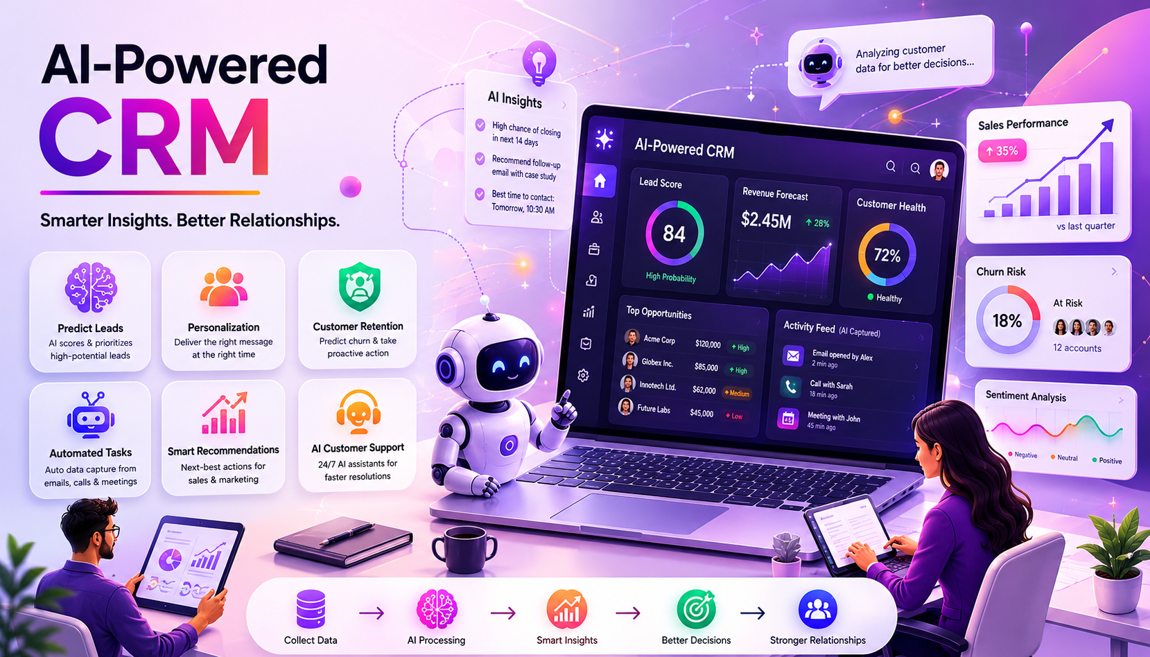 AI powered CRM development