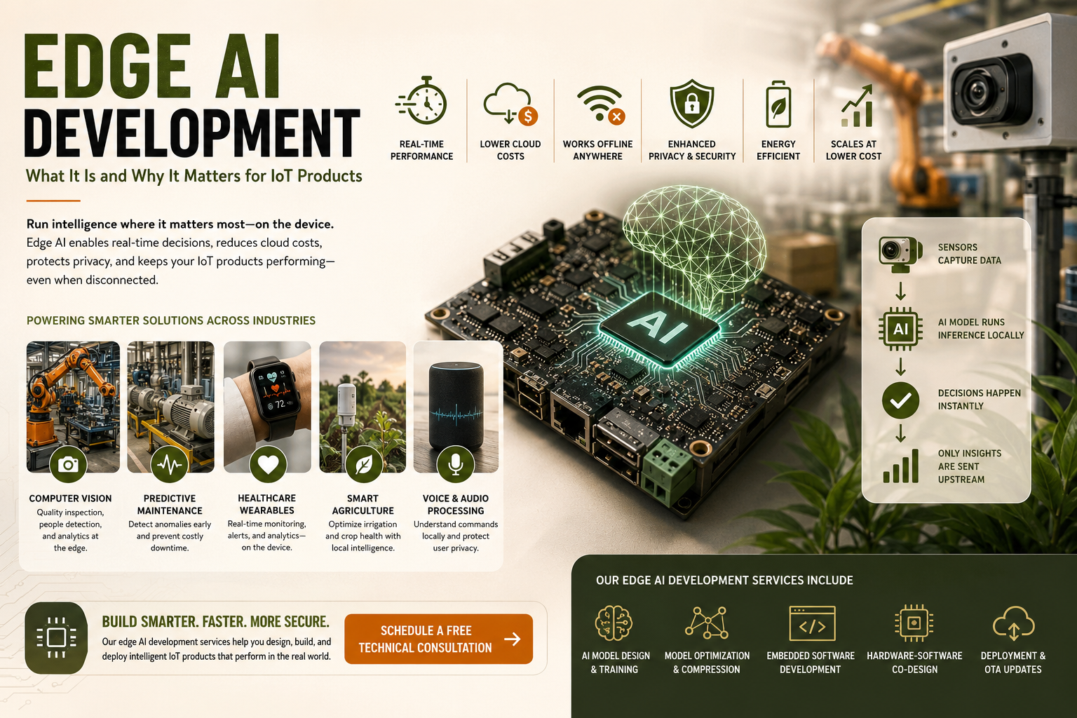 edge AI development services