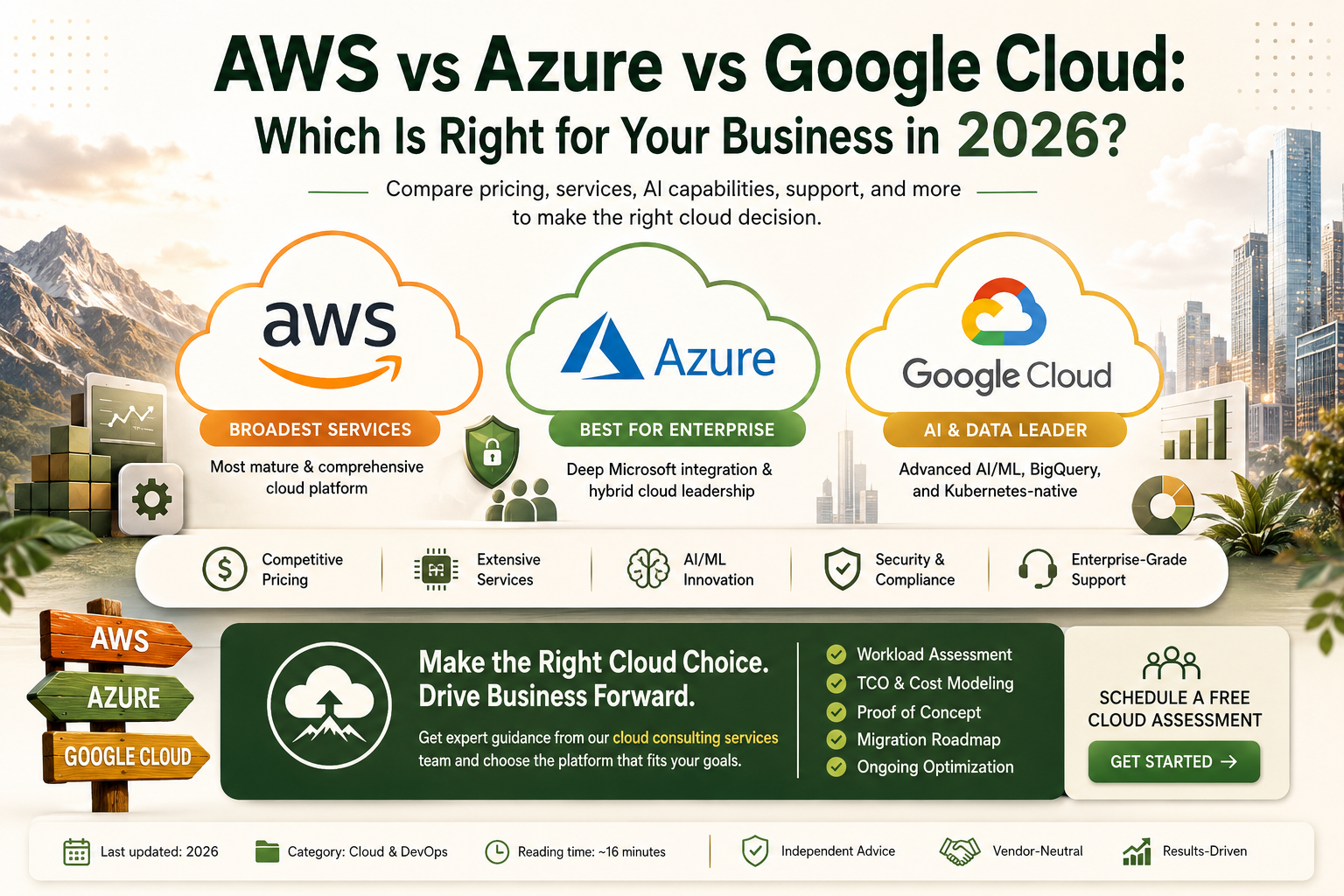 AWS vs Azure vs Google Cloud