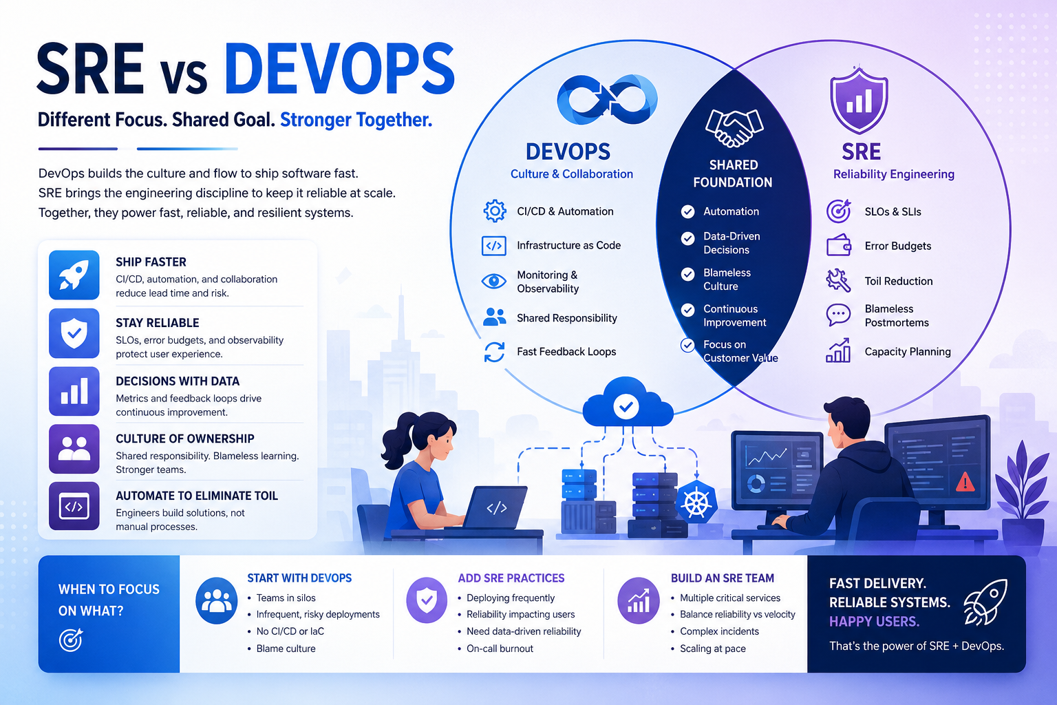 SRE vs DevOps