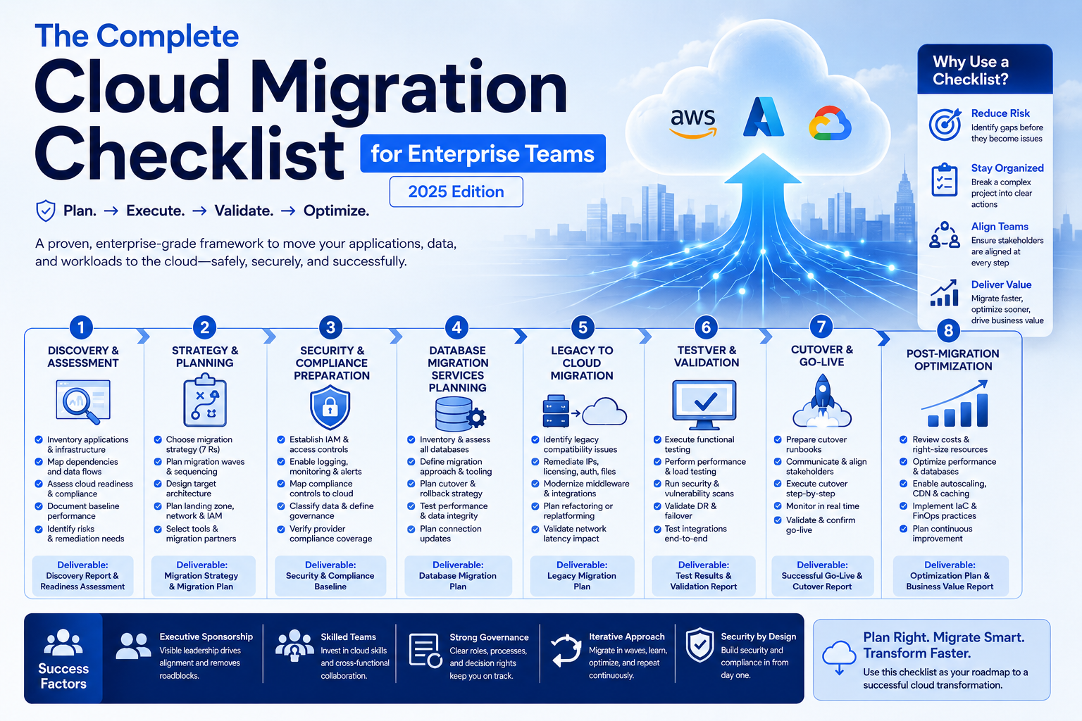 cloud migration checklist