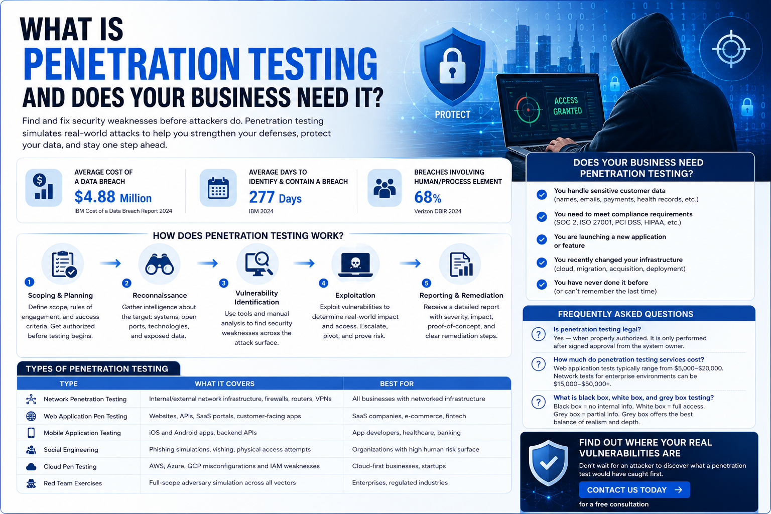 what is penetration testing