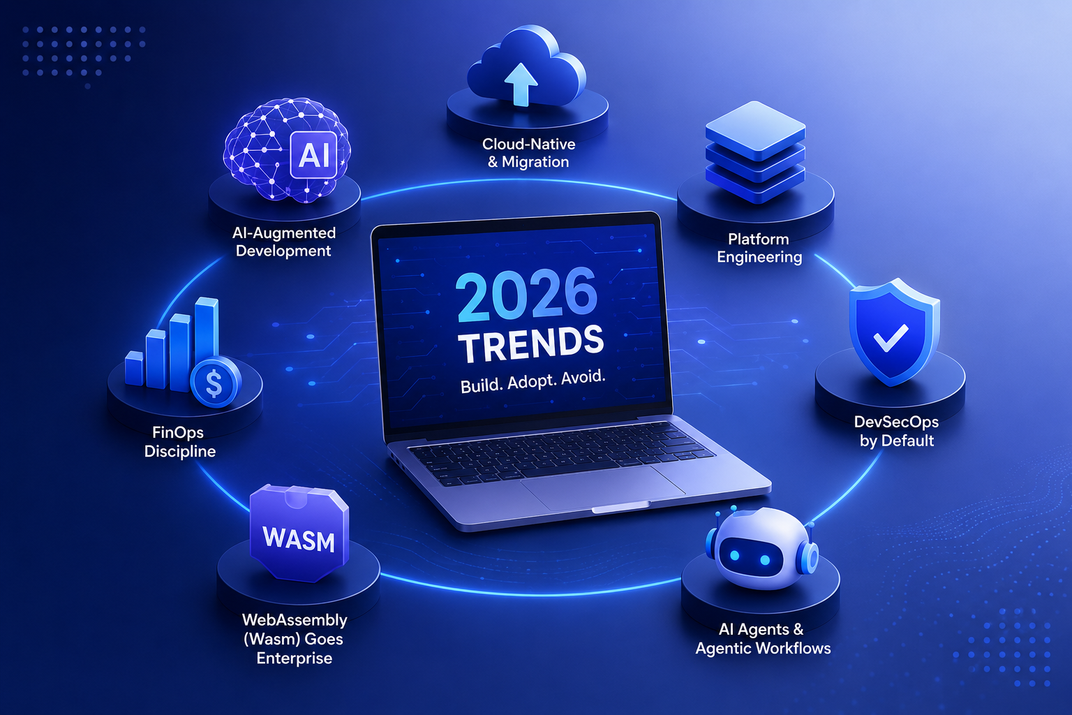 software development trends 2026