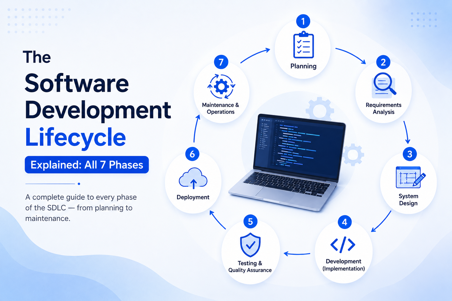 what is a software development lifecycle