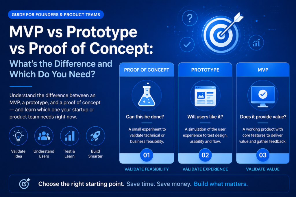 MVP vs prototype