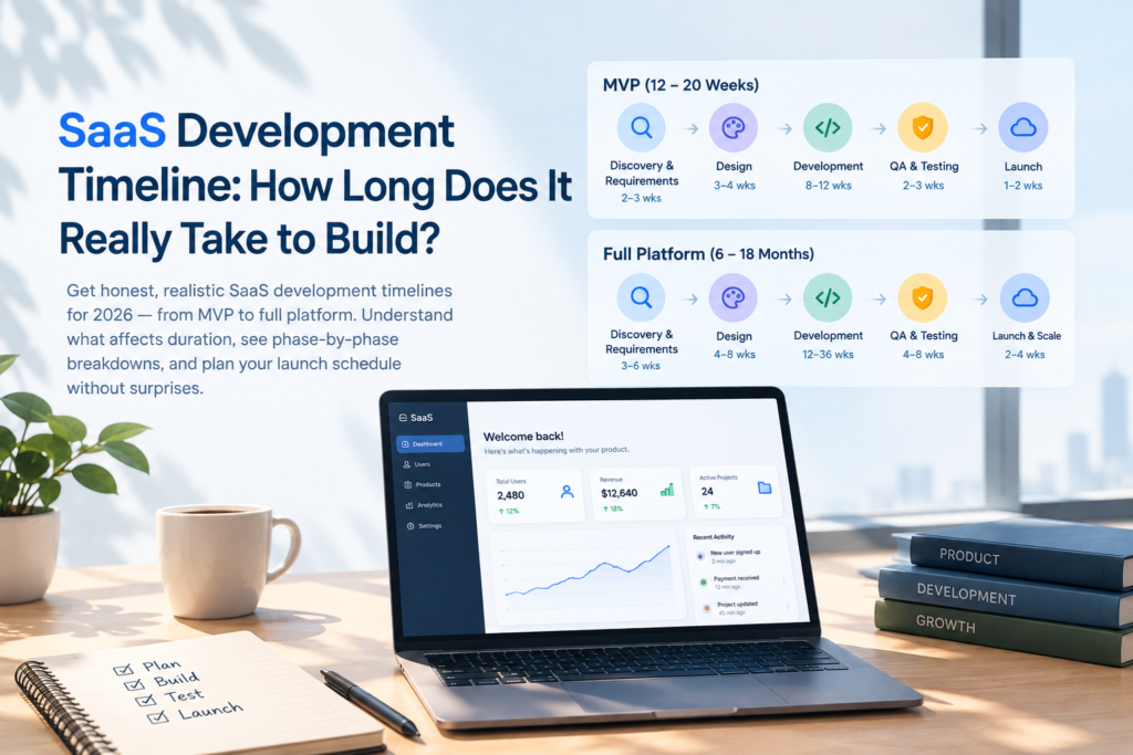 SaaS development timeline