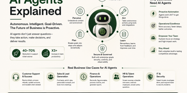 AI Agents Explained: What They Are and Why Every Business Needs One