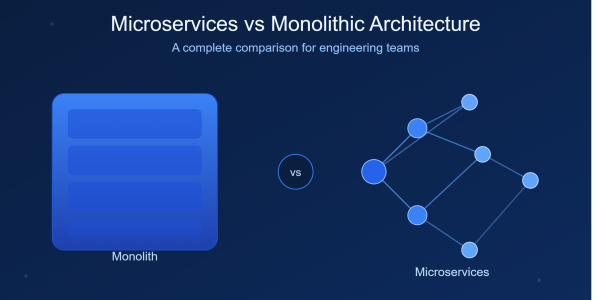 microservices vs monolithic architecture