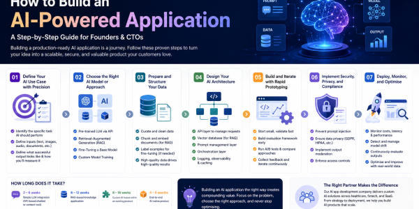 How to Build an AI-Powered Application:Step-by-Step Guide